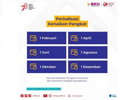 Asyik Mulai Januari 2024 Kenaikan Pangkat PNS Berlaku Enam Periode