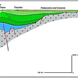 Evolution of the sedimentary basin from west to east ([3]; modified by... | Download Scientific ...