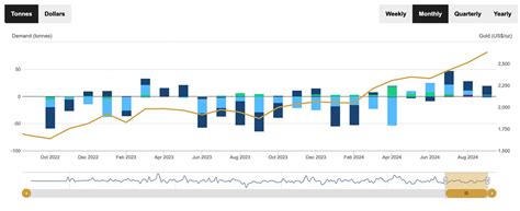 North America Dominates Gold Etf Inflows In September The Jerusalem Post