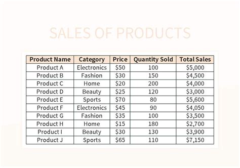 Sales Of Products Excel Template And Google Sheets File For Free