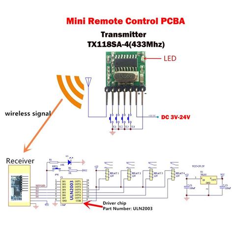 Kablosuz Verici Mod L Rx E Verici Al C Renme Kodu Arduino I In