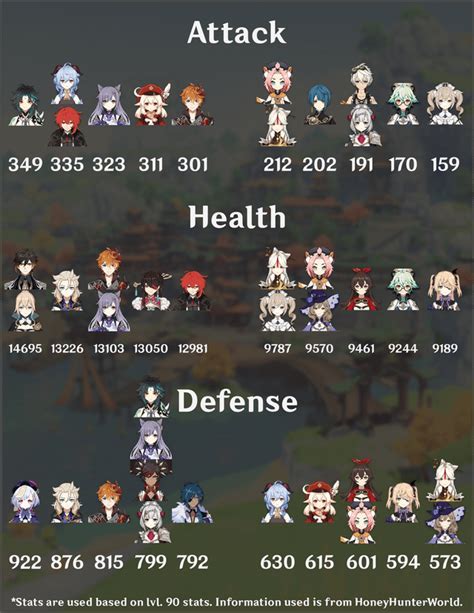 Genshin Impact Character Height Chart ~ Every Character Ageheightbirthday Exchrisnge