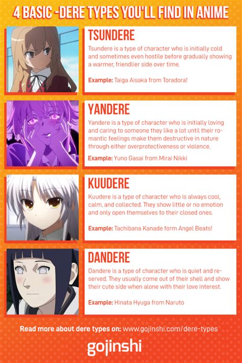 16 Dere Types You Will Find In Anime And Manga Japanese Anime Names