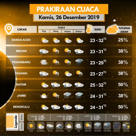 Hari Ini Gerhana Matahari Cincin Berikut Prakiraan Cuaca Bmkg Halaman