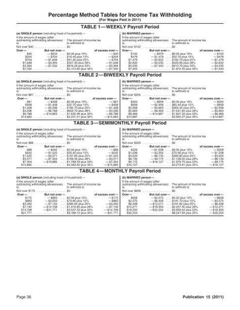 2021 Oklahoma Tax Withholding Tables