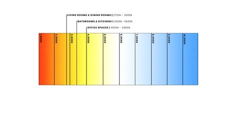 Information | Color Temperature