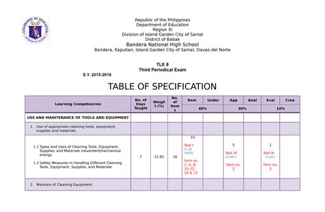 Toaz A Tutorial On Technology Exam Republic Of The Philippines