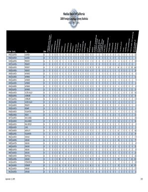 Fillable Online Mbc Ca Medical Board Of California Mbc Ca Fax Email