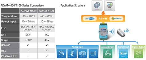 Anewtech Systems Cost Effective Rs 485 Remote Io Module Adam 4000