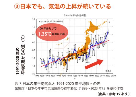 これまでの気候変動｜気候変動適応情報プラットフォーム