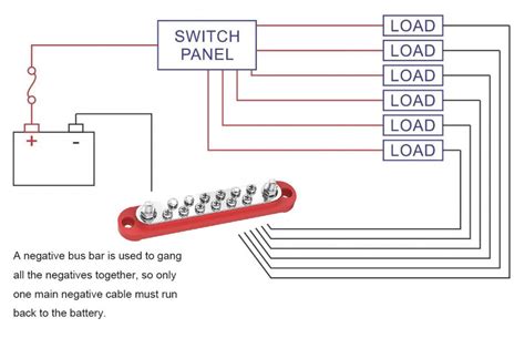 Busbars Basics Daier