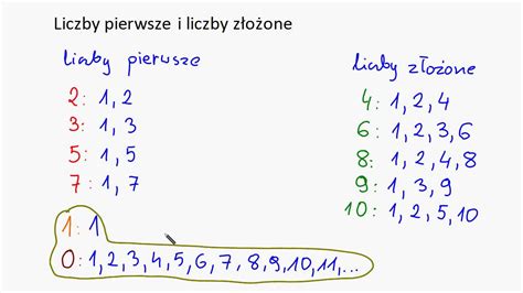 Liczby pierwsze i liczby złożone YouTube