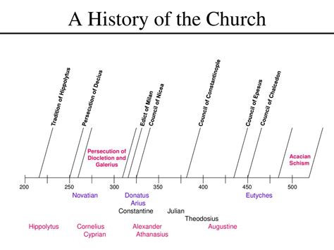 The Great Schism The Church Divided Ppt Download