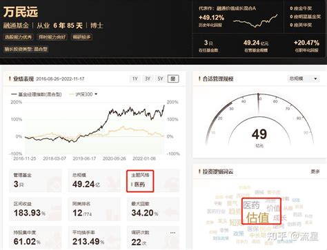 年化16且今年正收益的医药基金经理教你选股票 知乎