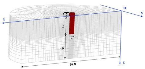 Typical finite element model mesh 4 | Download Scientific Diagram