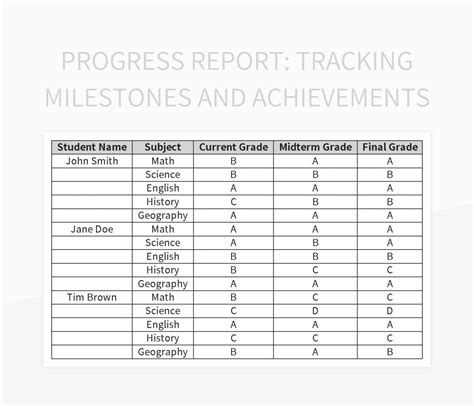 Free Milestone Achievement Templates For Google Sheets And Microsoft