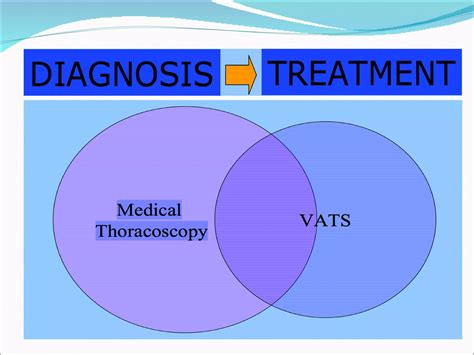 Medical Thoracoscopy Ppt