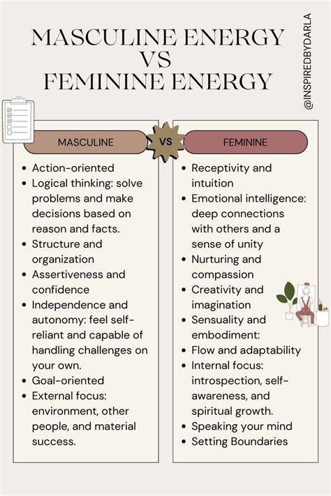 Masculine Vs Feminine Energy Chart