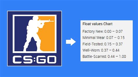 How To See The Float Value Of Your Skin In Cs Go And What It Means