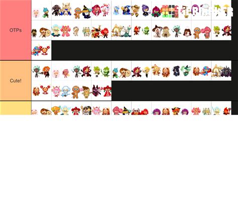 Cookie Run Ships Tier List Community Rankings TierMaker