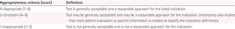 Definition of appropriateness criteria | Download Table