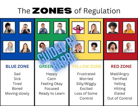 The ZONES of Regulation Chart - Etsy