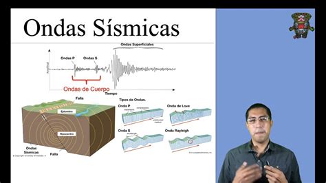 Tipos De Ondas S Smicas Youtube