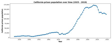 Prisons in California - Wikiwand