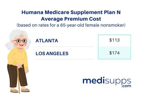 Humana Medicare Supplement Plan N Benefits And Rates Free