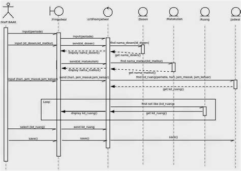 Tugas Bagian Use Case Dan Sequence Diagram 91728 Hot Sex Picture