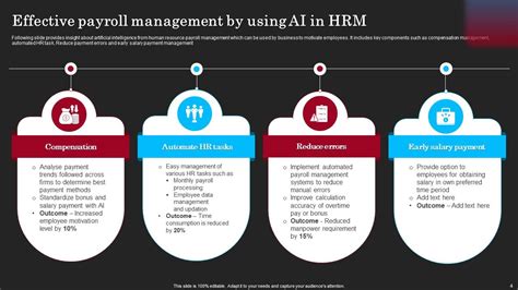 AI In HRM Powerpoint Ppt Template Bundles PPT Slide