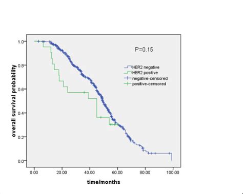 HER2 mutations in Chinese patients with non-small cell lung cancer | Oncotarget