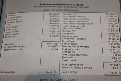 Schema Stato Patrimoniale E Conto Economico Codice Civile Huscleod