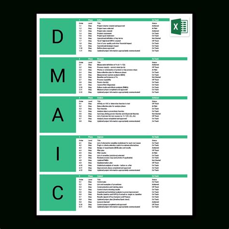 Free Lean Six Sigma Templates | Smartsheet regarding Dmaic Report ...