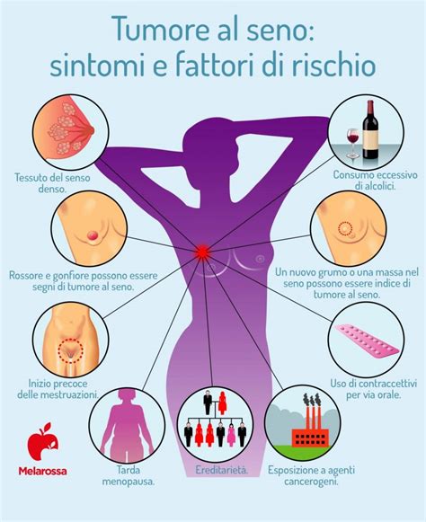 Tumore al seno cos è sintomi diagnosi cure terapie prevenzione