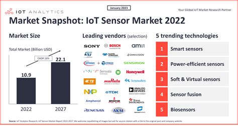 5 IoT Sensor Technologies To Watch ECONNECT