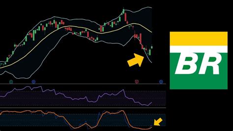 Petr4 Hora De Comprar As AÇÕes Petrobras AnÁlise TÉcnica AÇÃo Petr4