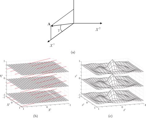 Figure From Fully Non Linear Wave Models In Fiber Reinforced