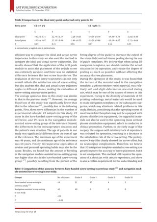 Clinical Application And Efficacy Analysis Of D Navigation Module In