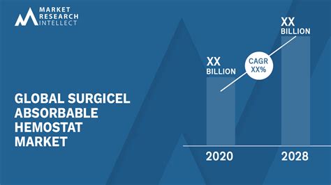 Surgicel Absorbable Hemostat Market Size Share Outlook And Forecast