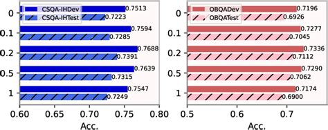 Figure 4 From Hierarchy Aware Multi Hop Question Answering Over