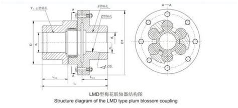 LMS 1 14 Plum Blossom Coupling With Double Flanges Shaft Coupling