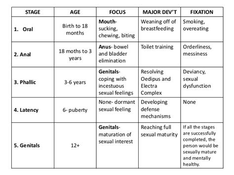 Erikson Compared With Piaget And Freud Ap Psychology 57 Off