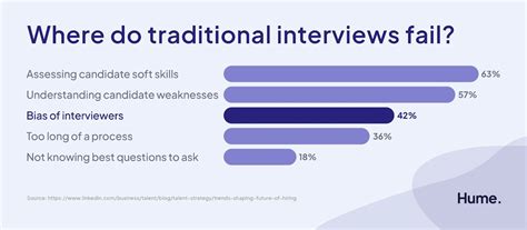 Interview Bias A Comprehensive Guide Aspect Ai Copilot For Interviews