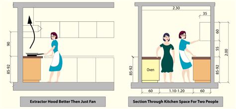 Know Standard Height Of Kitchen Cabinet Before Installing It