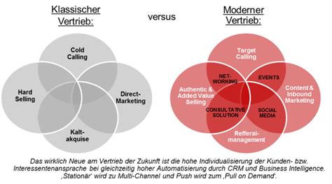 Vertriebsstrategie Workshop Mehr Vertriebserfolg Alexander Verweyen