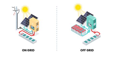 Off Grid Solar Setup