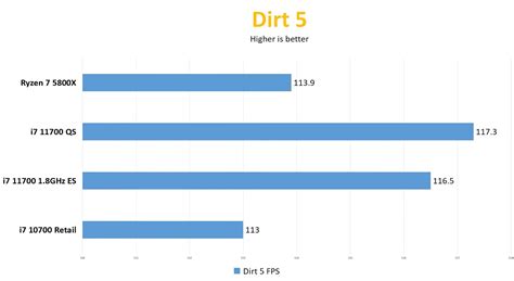 Intel Core i7 11700 Non-K CPU 'Rocket Lake S' QS Review And Benchmarks ...