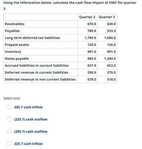 Solved Using The Information Below Calculate The Cash Flow Chegg