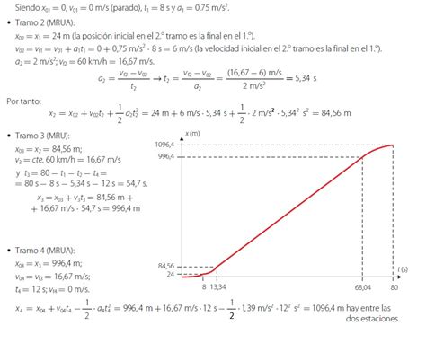 La F Sica Qu Mica En De Secundaria El Blog De Chema Soluci N